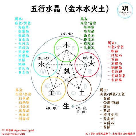 水晶五行排法|揭秘水晶五行屬性！完整指南助你選擇適合自己的水晶